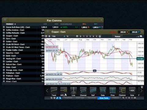 Hvordan lage en favorittliste