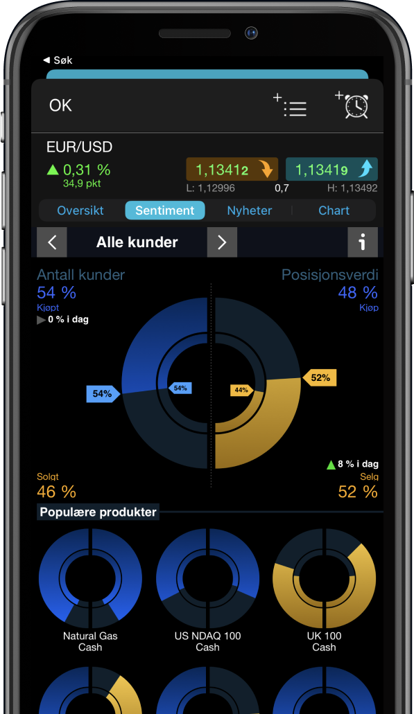 CMC Market's platform for smart phones