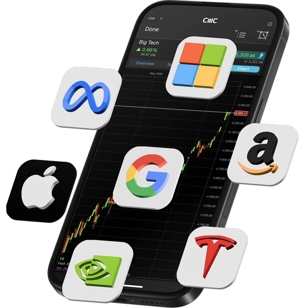 Around the clock phone asset