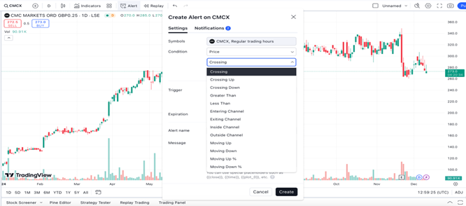 Alerts screenshot from TradingView