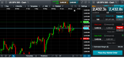 Trade from charts with our Next Generation platform