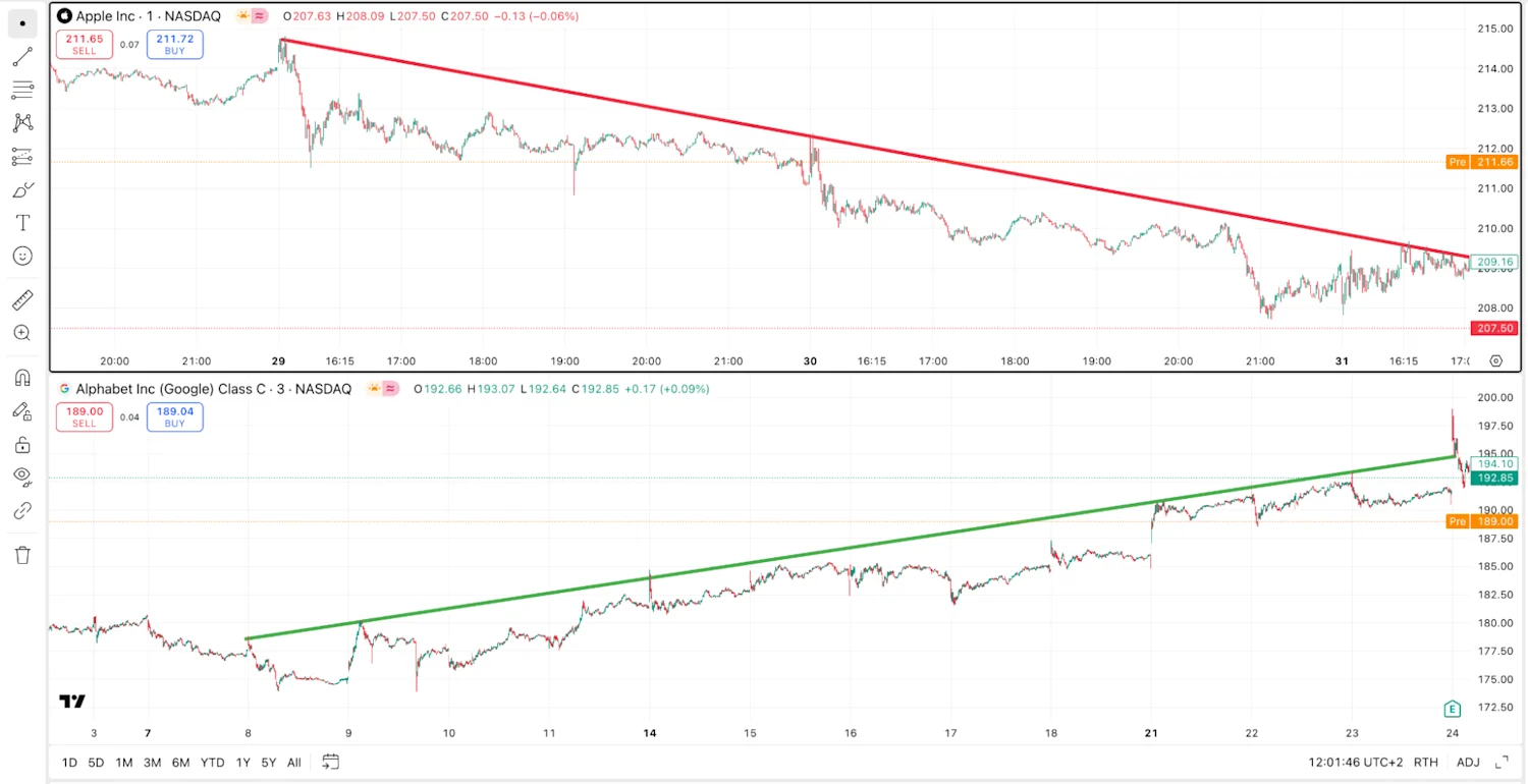 Chart-by-TradingView (2)