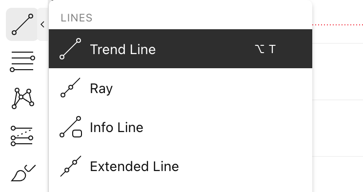 Chart-by-TradingView (4)