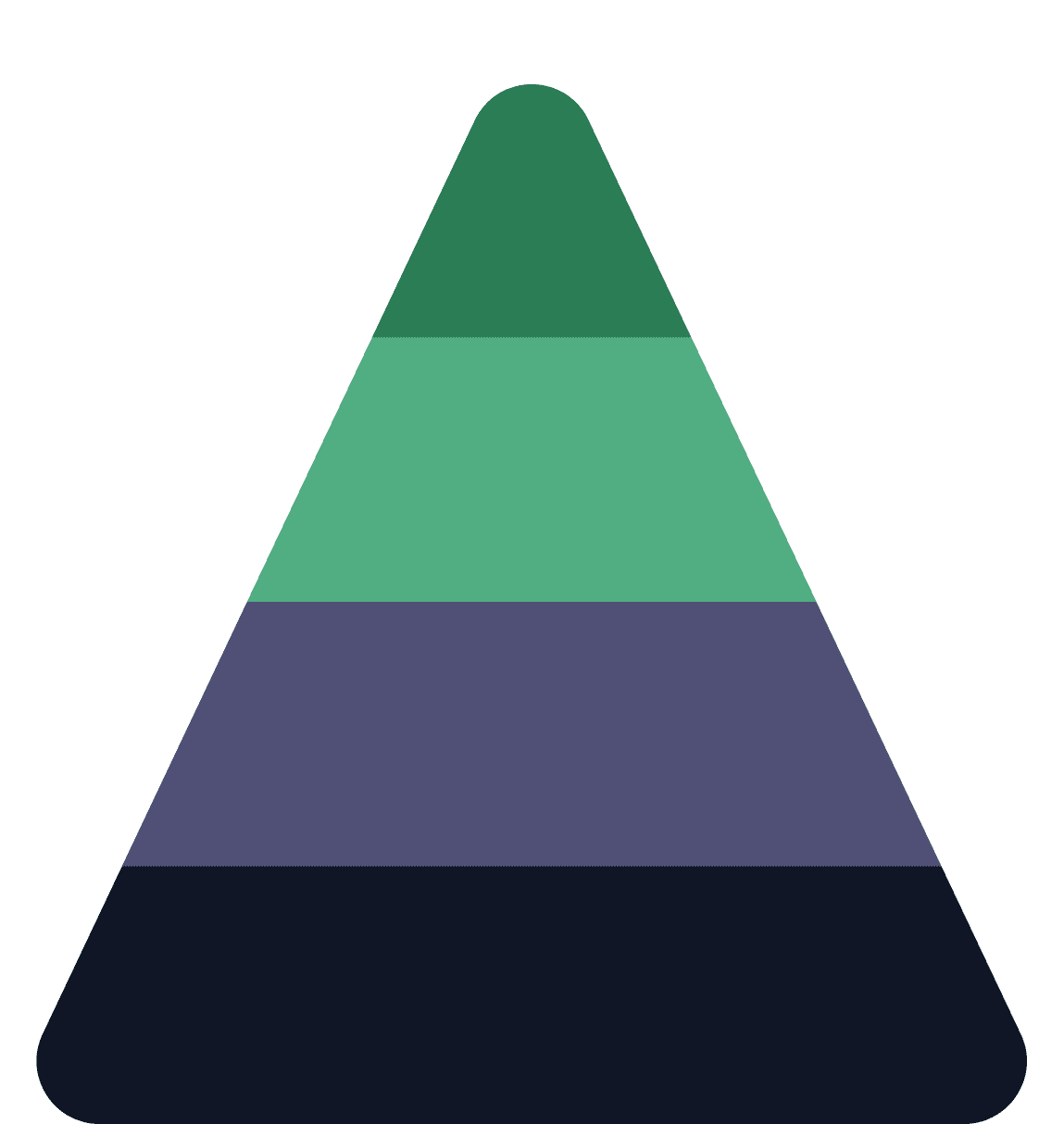 Board, Executives & Business functions