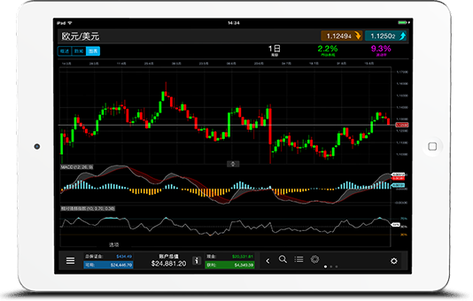 新一代交易平台移动端iPad