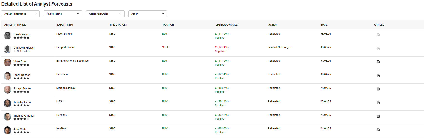 Analyst Forecast - Tipranks