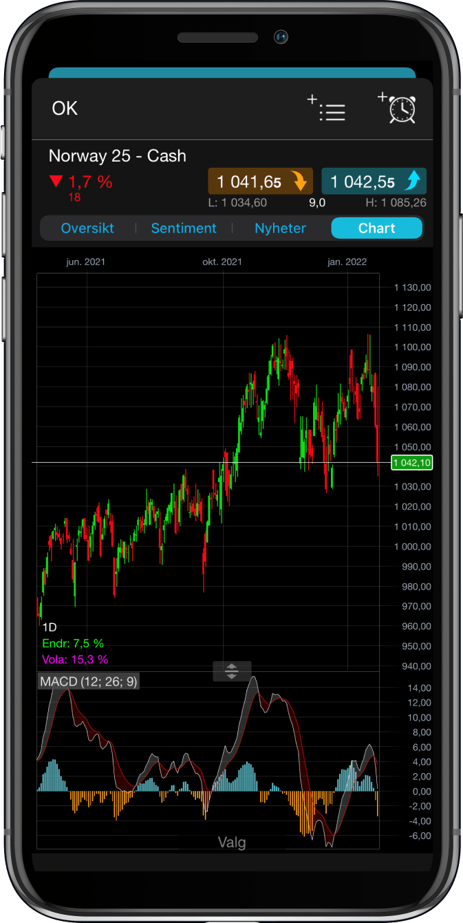 Mobile trading app for smart devices