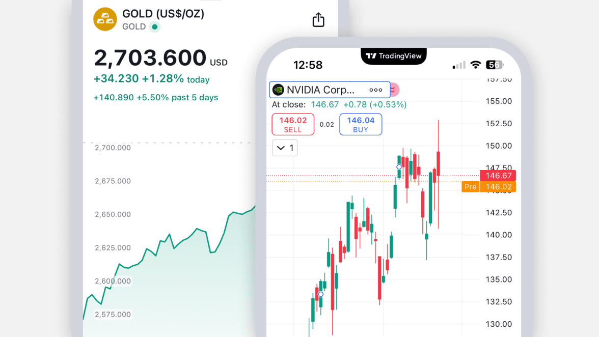 Tradingview-  mobile app - test 