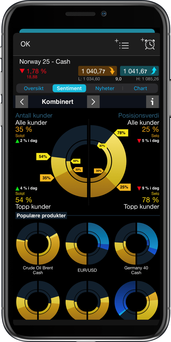 client sentiment tracker