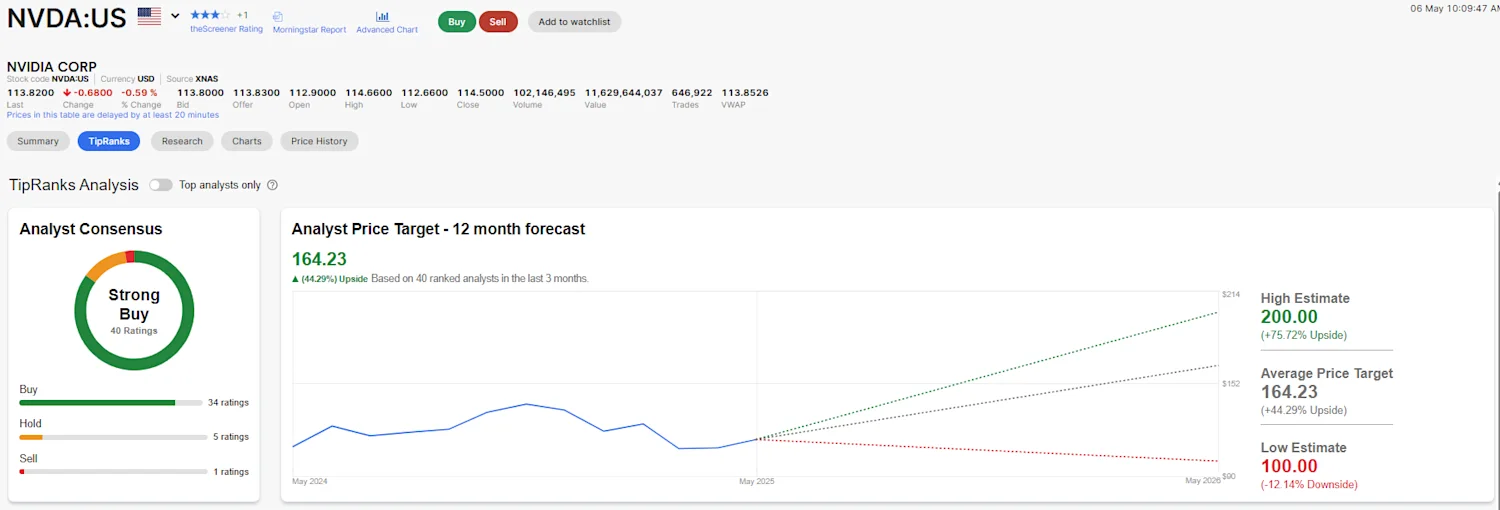 NVDA - tipranks screenshot