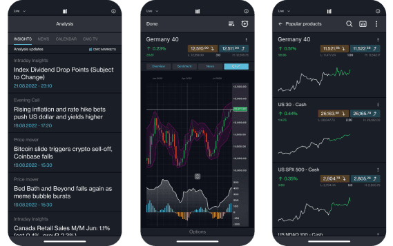Platform Types - Mobile Trading