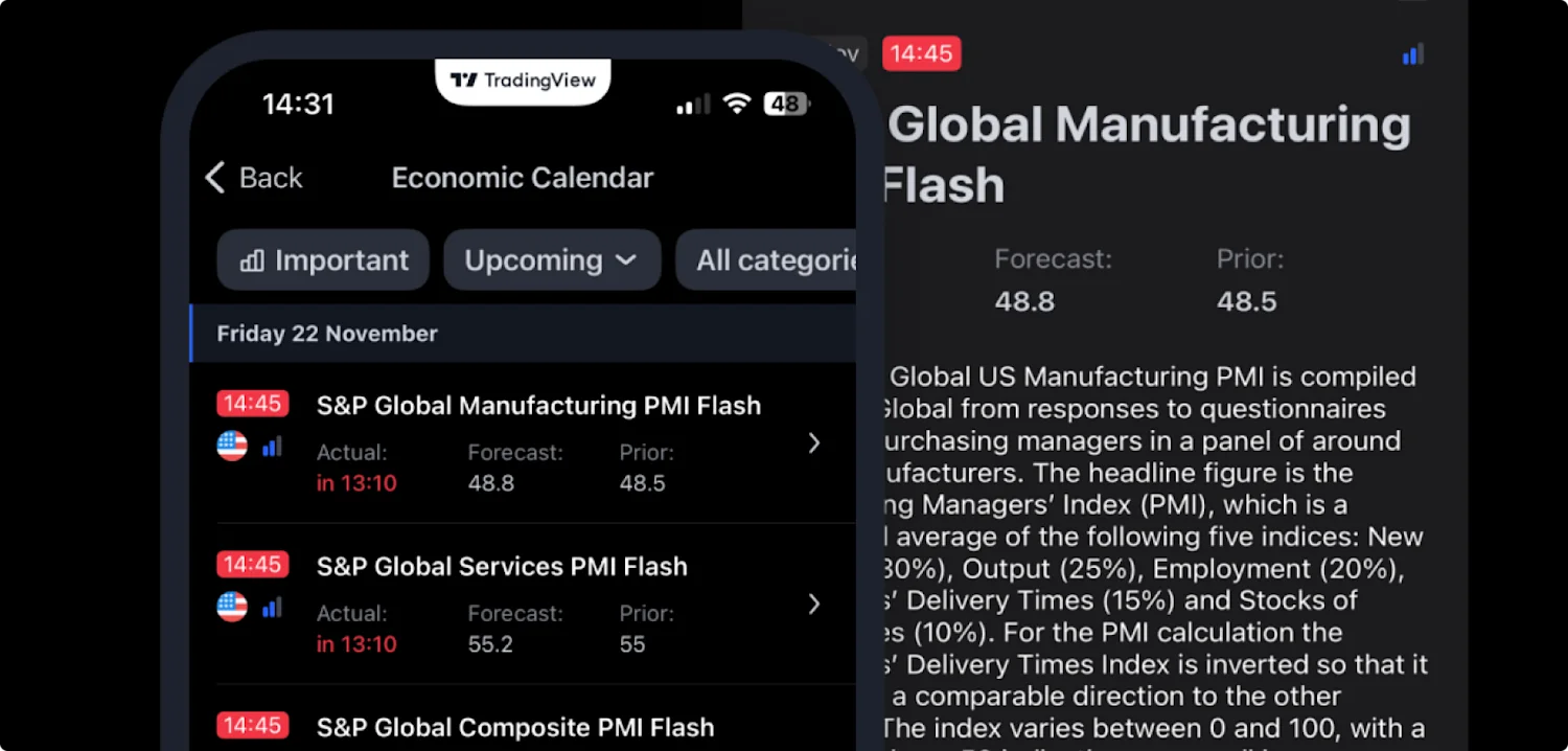 TRadingview Market Calendar 